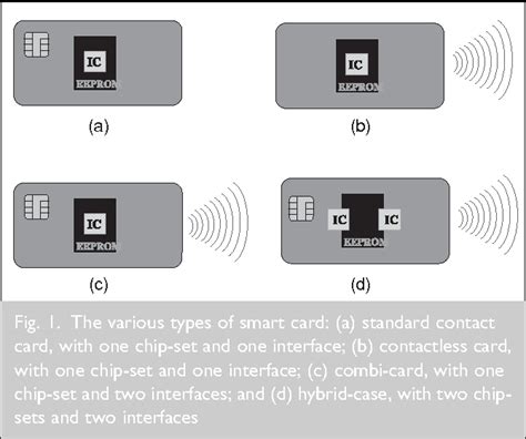 Improving public transport ticketing through smart cards